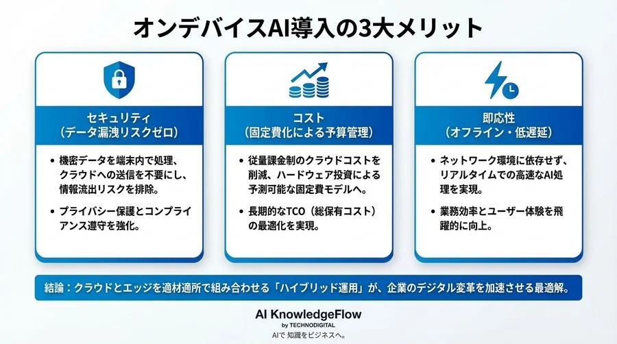 そのデータ、クラウドで大丈夫？Copilot+ PCとオンデバイスAIが変える企業セキュリティの新常識 - Conclusion Image