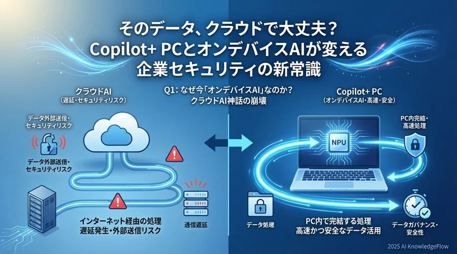Q1: なぜ今「オンデバイスAI」なのか？クラウドAI神話の崩壊 - Section Image