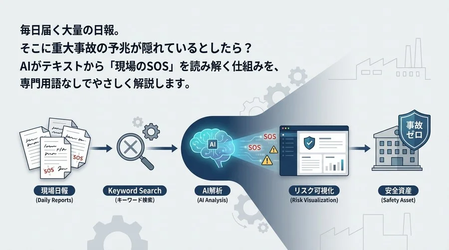 読み捨てられる日報に潜む「現場のSOS」を見逃すな。AI解析が実現する、事故ゼロへの新しいリスク管理術
