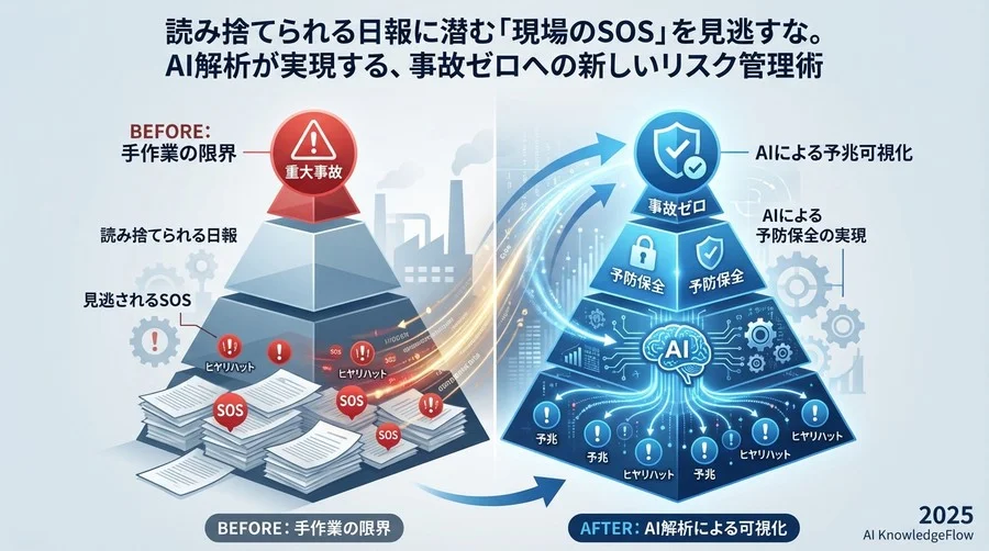 Q4-Q6：現場へのメリット — 「予兆」を可視化する価値とは - Section Image