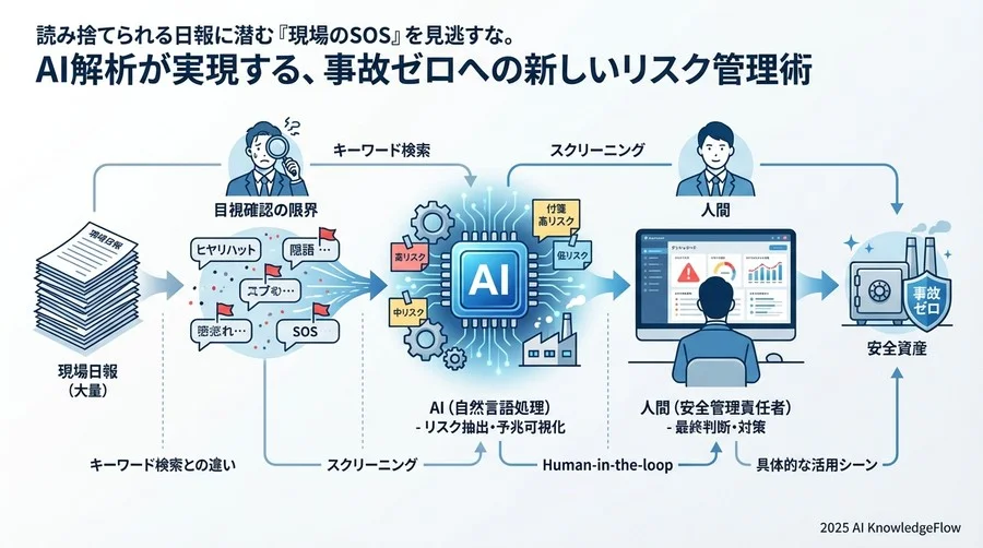 Q7-Q8：よくある不安 — 導入のハードルと精度について - Section Image 3