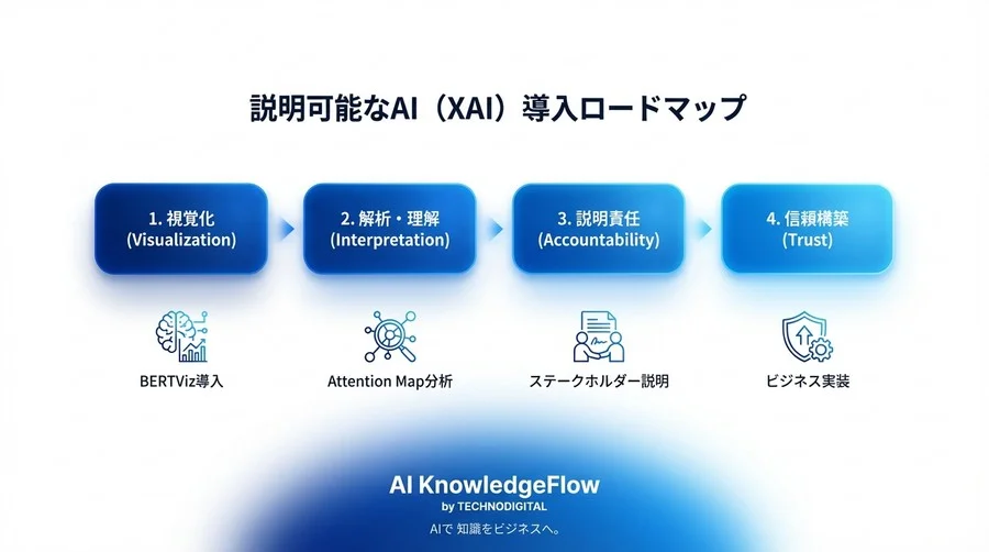 AIの「なぜ？」を視覚化する：Transformer推論解析によるブラックボックス解消と信頼構築の実践ガイド - Conclusion Image