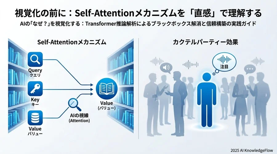 視覚化の前に：Self-Attentionメカニズムを「直感」で理解する - Section Image