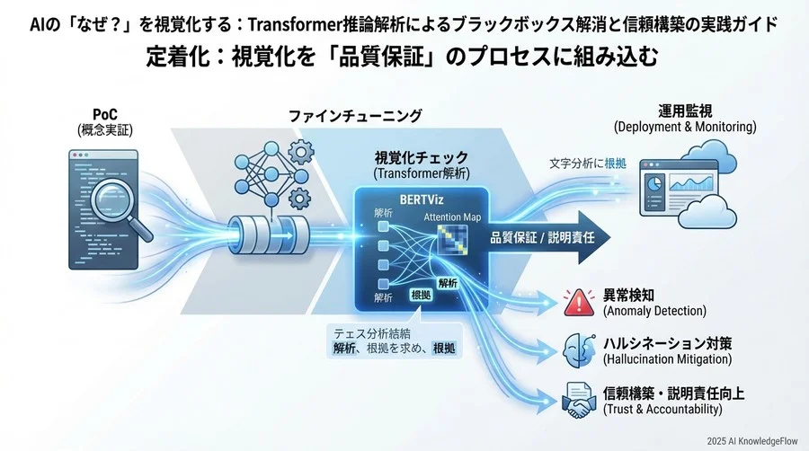実践：Attention Mapを読み解き、推論の妥当性を評価する - Section Image 3
