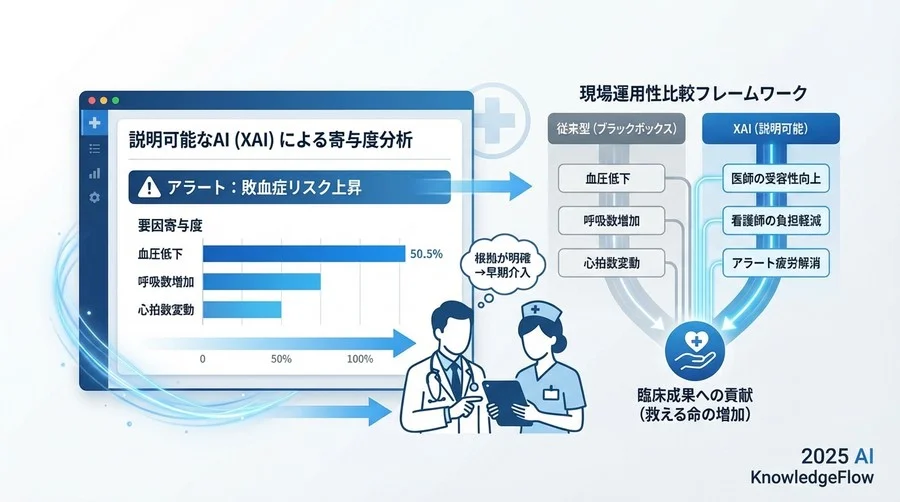 現場運用性での比較：医療スタッフにとっての「使いやすさ」 - Section Image 3