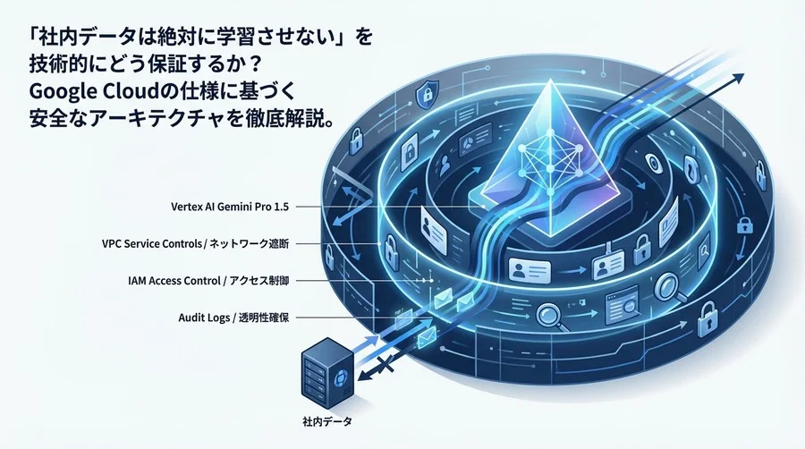 「社内データは学習させない」を技術的に保証する：Vertex AI Gemini Pro 1.5の堅牢なセキュリティ設計