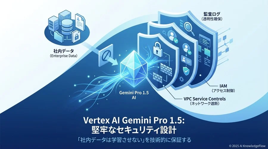 防衛線①：ネットワークレベルでの完全遮断設計 - Section Image