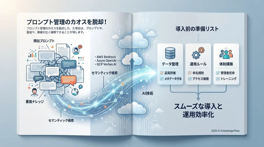 1. 現状の「カオス度」診断チェック - Section Image