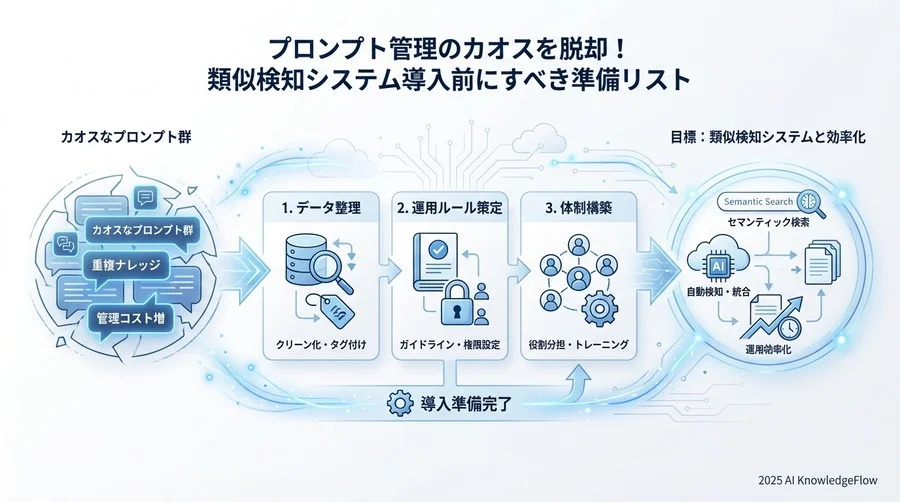 3. セマンティック検索導入への技術・リソースチェック - Section Image 3