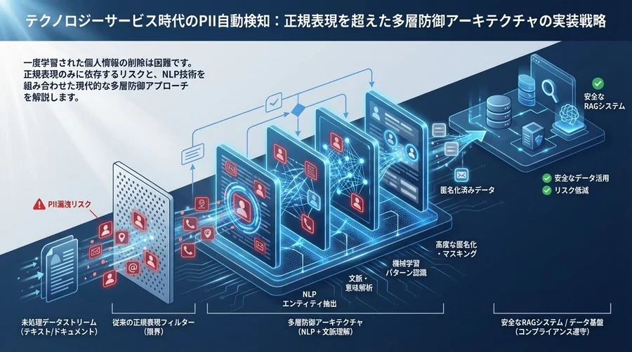 AI時代のPII自動検知：正規表現を超えた多層防御アーキテクチャの実装戦略