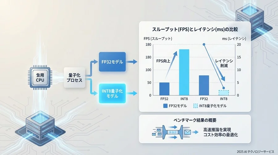 【Template 3】性能検証：ベンチマークと精度比較の実装 - Section Image