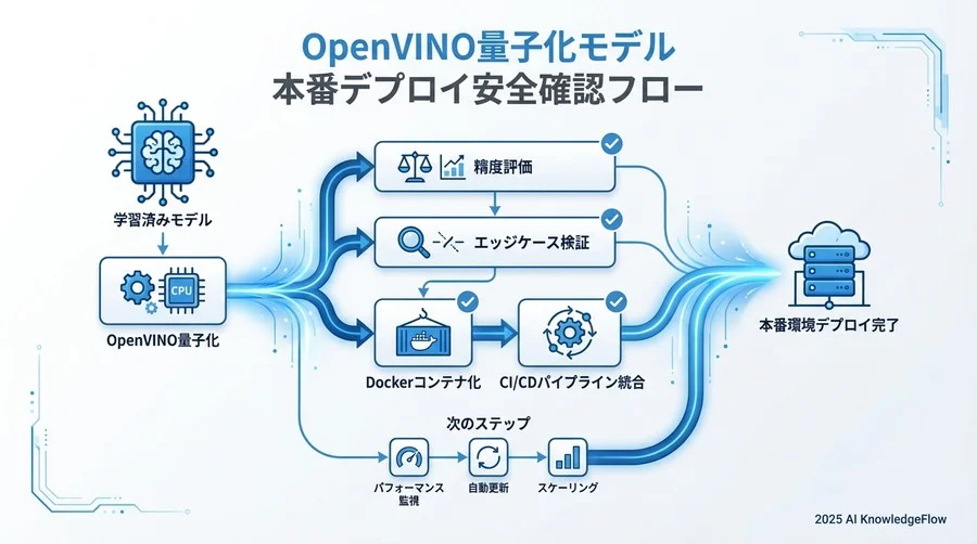【Template 4】トラブルシューティング：エラー解析と最適化診断 - Section Image 3