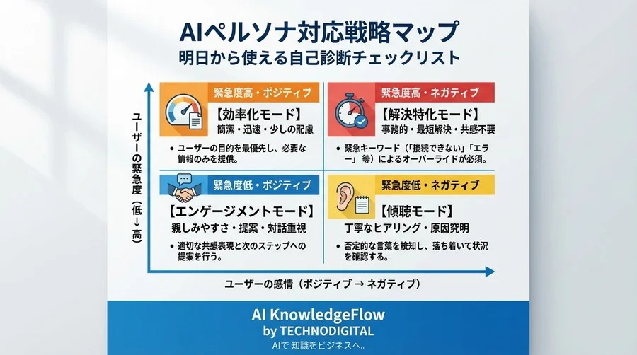 「親切なAI」が解約を招く時：動的ペルソナの失敗事例と教訓 - Conclusion Image