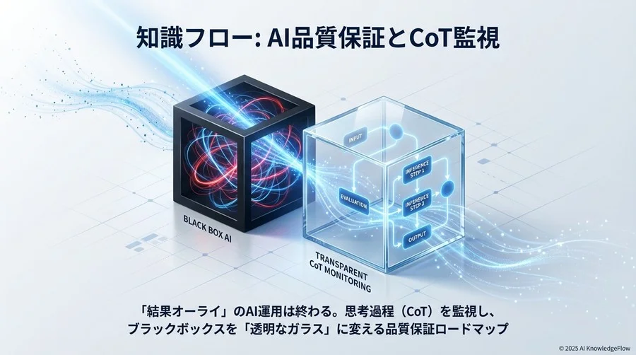 現状分析：あなたのAIエージェントは「野放し」になっていないか - Section Image