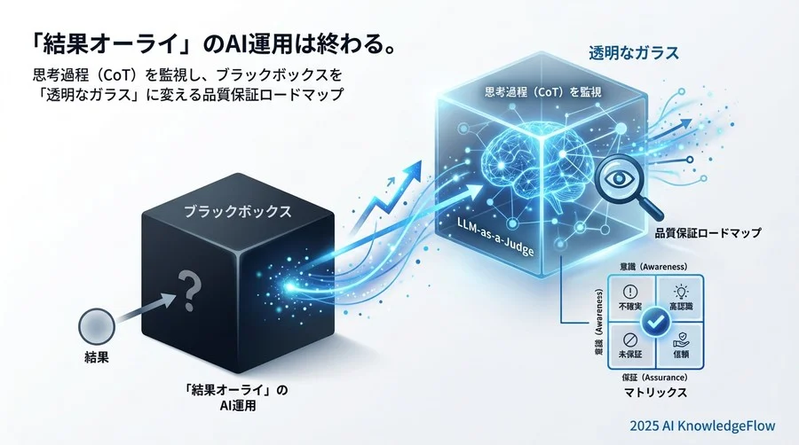 移行戦略：AIによる「AI監視」導入の全体像 - Section Image