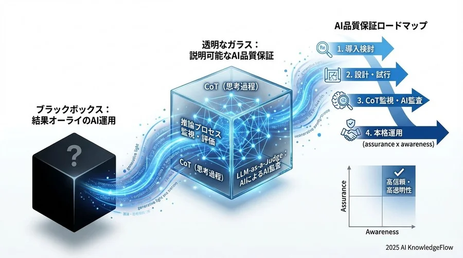 詳細ステップ：CoT監視体制への具体的移行手順 - Section Image 3