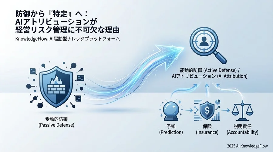 防御から『特定』へ：AIアトリビューションが経営リスク管理に不可欠な理由 - Section Image