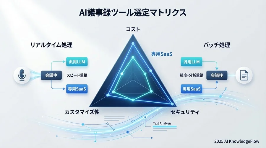 Q4-Q6：【選定・比較】自社に最適なツールを見極める基準は？ - Section Image
