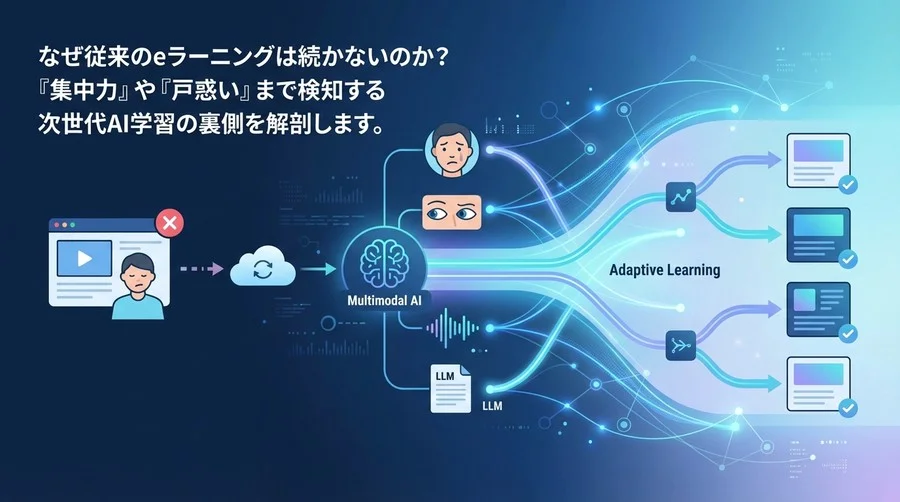 「迷い」まで見抜くAI学習：マルチモーダル・アダプティブラーニングの技術的解剖