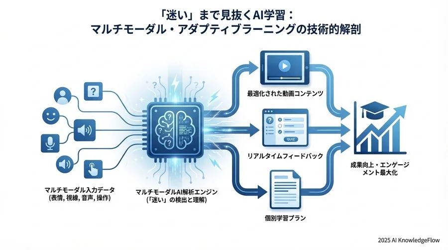 導入前に知るべき比較評価軸：ルールベース vs AIベース - Section Image 3