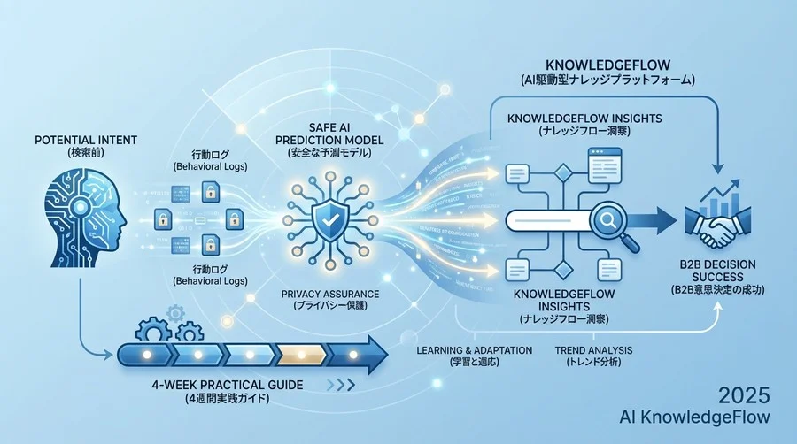 Step 1：データの「質」を見極める目利きの技術 - Section Image
