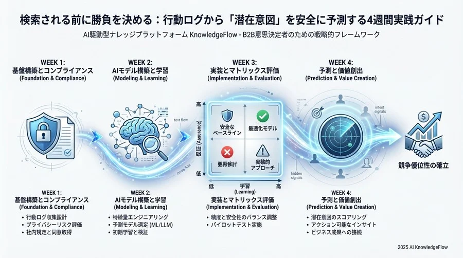 Step 3：スモールスタートでモデルを構築する - Section Image 3