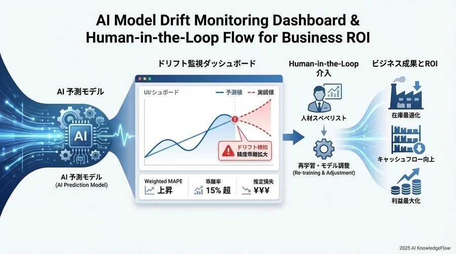 投資対効果（ROI）のシミュレーションと損益分岐点の算出 - Section Image 3