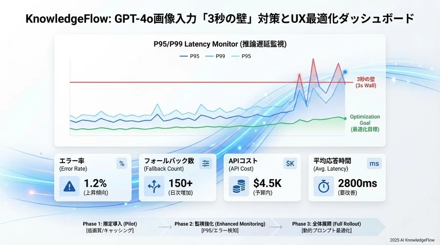 防御策2：推論負荷を下げる最適化プロンプト設計 - Section Image 3