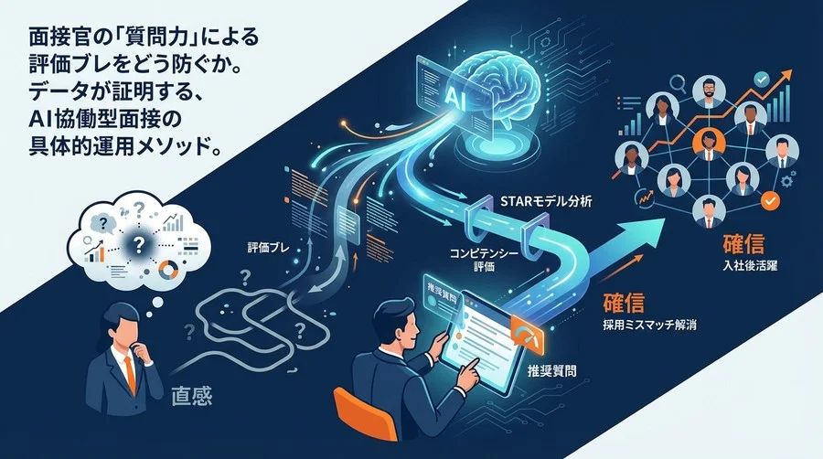 面接官の「直感」を「確信」に変えるAIアシスタント：深掘り質問のリアルタイム推奨が採用ミスマッチを解消する理由