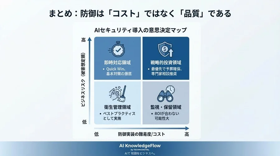 AI防御の投資対効果をどう証明する？「精度低下」を許容し、経営層を納得させるための堅牢性KPI設計とROI評価モデル - Conclusion Image