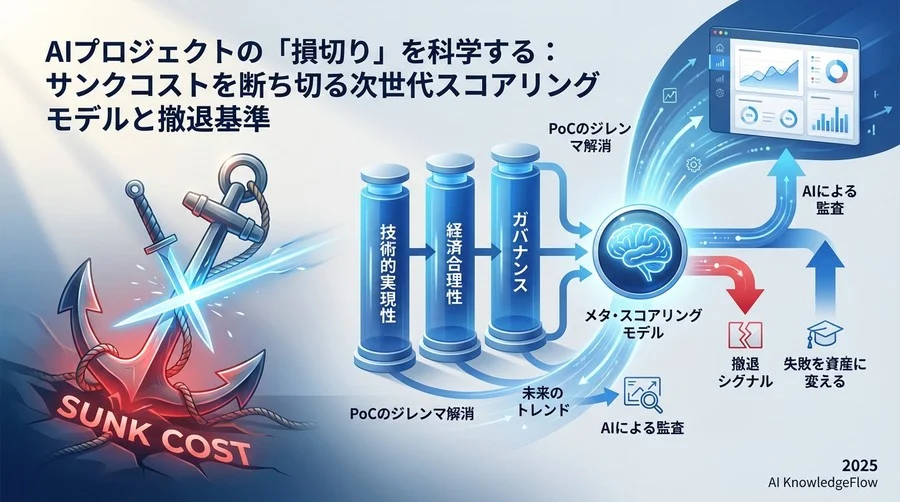 まとめ：止める勇気が、次の革新を生む - Section Image