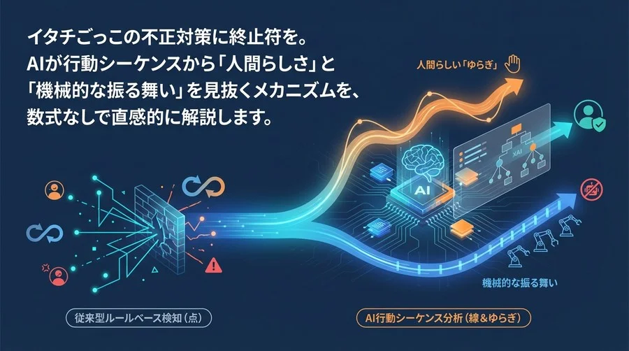 イタチごっこの不正対策に終止符を。AIが行動シーケンスから「人間らしさ」を見抜く5つの視点