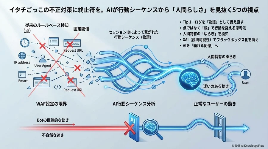 Tip 1：ログを「物語」として捉え直す - Section Image