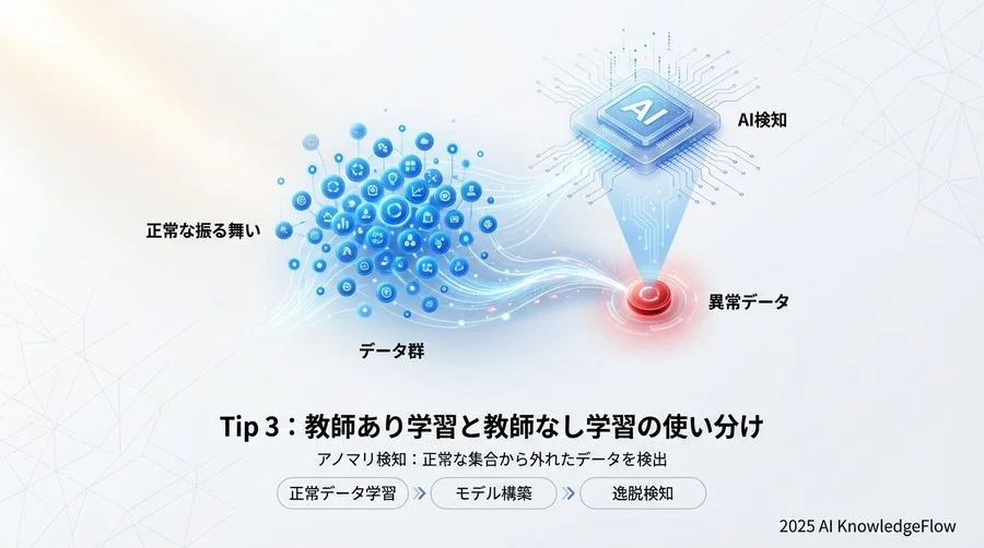 Tip 3：教師あり学習と教師なし学習の使い分け - Section Image