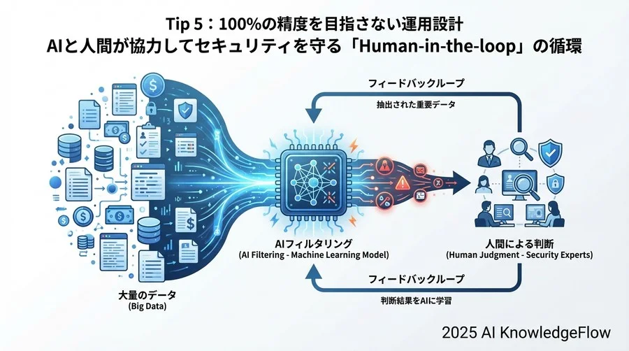 Tip 3：教師あり学習と教師なし学習の使い分け - Section Image 3