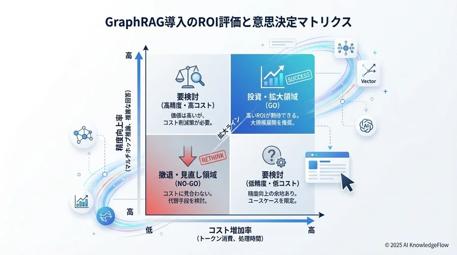 ノーコード環境における測定とモニタリングの実装手順 - Section Image 3