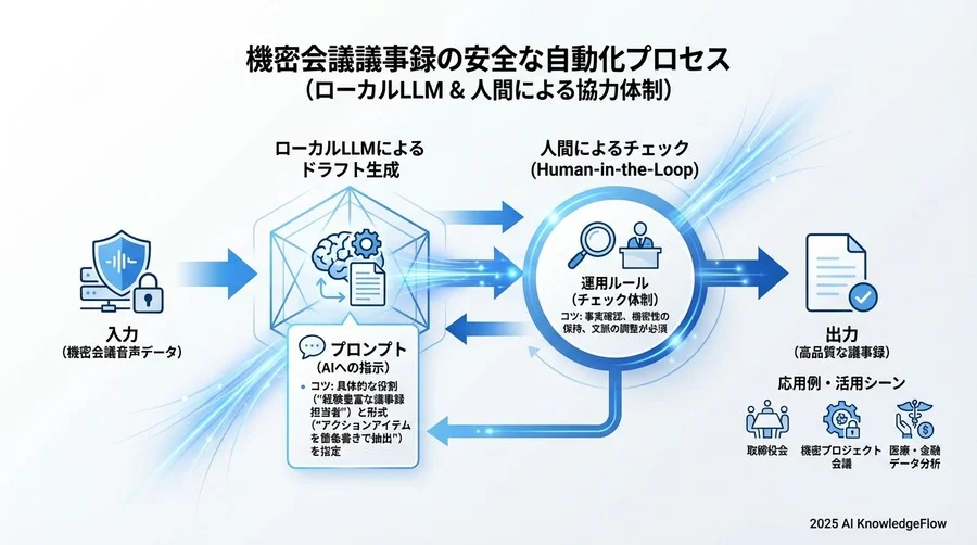 出力フォーマット - Section Image 3