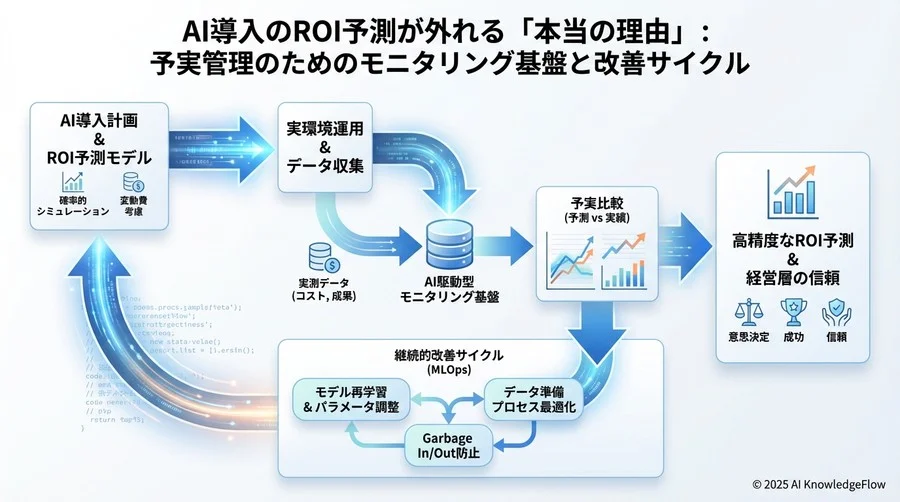 ROIシミュレーションモデルの構築とパラメータ設計 - Section Image 3