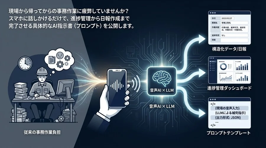 現場日報がスマホに話すだけで完了！音声AI×LLM活用プロンプトテンプレート集【建設・製造DX】