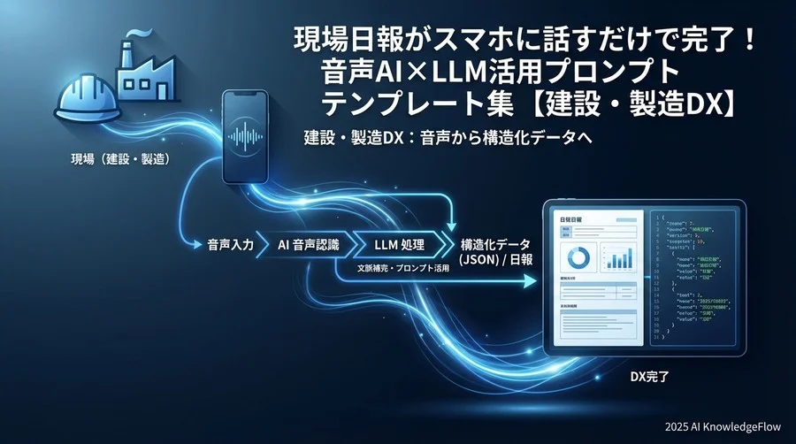 【基礎編】現場用語と省略表現を補完するプロンプト設計の基本 - Section Image