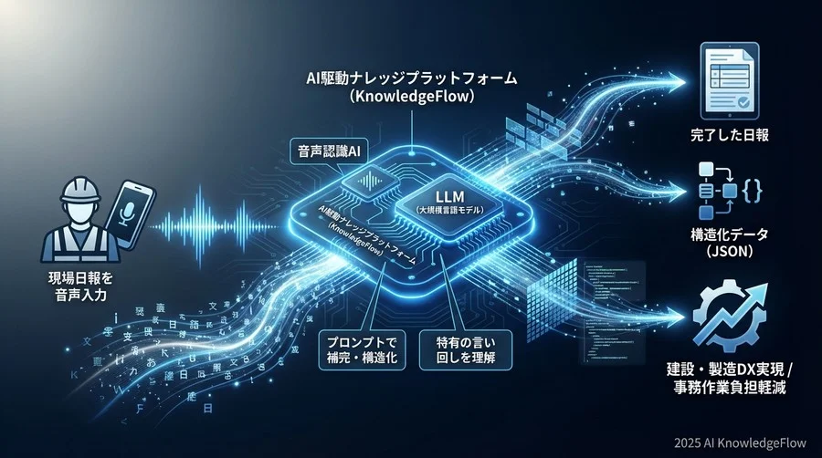 テンプレート②：進捗管理システム連携用「JSONデータ抽出」 - Section Image