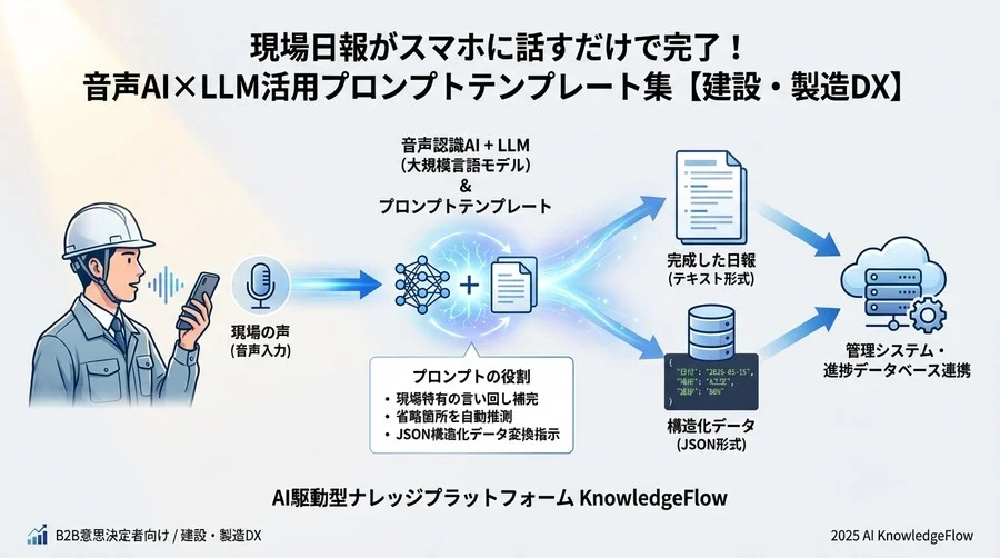 音声テキスト - Section Image 3