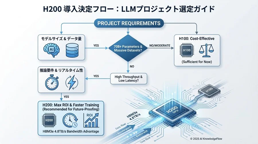 4. 導入効果のROI試算とクラスタ構成の最適化 - Section Image 3