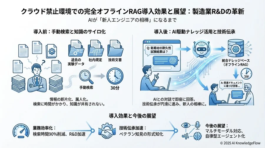 5. ブレイクスルー：精度を劇的に改善した3つのチューニング - Section Image 3