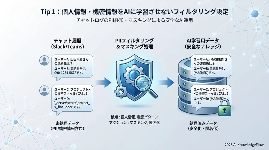 Tip 1：【セキュリティ】個人情報・機密情報をAIに学習させないフィルタリング設定 - Section Image