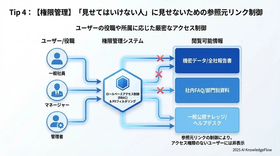 Tip 4：【権限管理】「見せてはいけない人」に見せないための参照元リンク制御 - Section Image 3