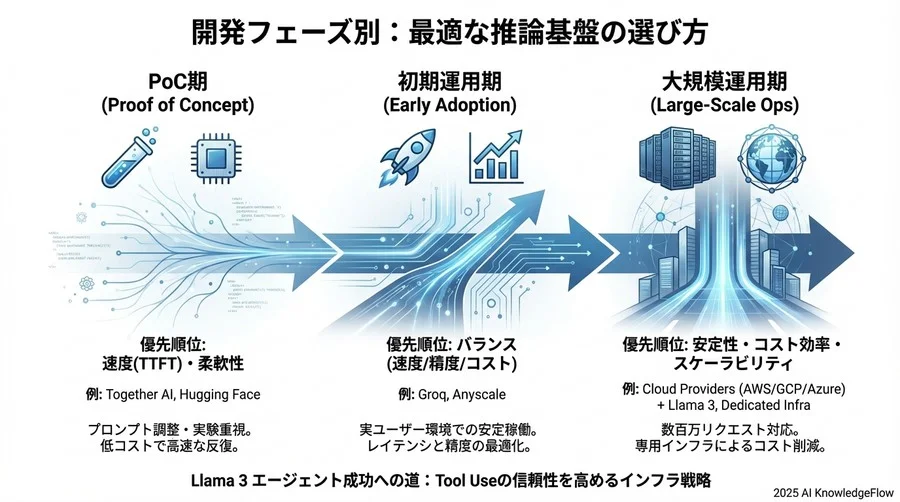 コスト対効果とスケーラビリティの現実 - Section Image 3