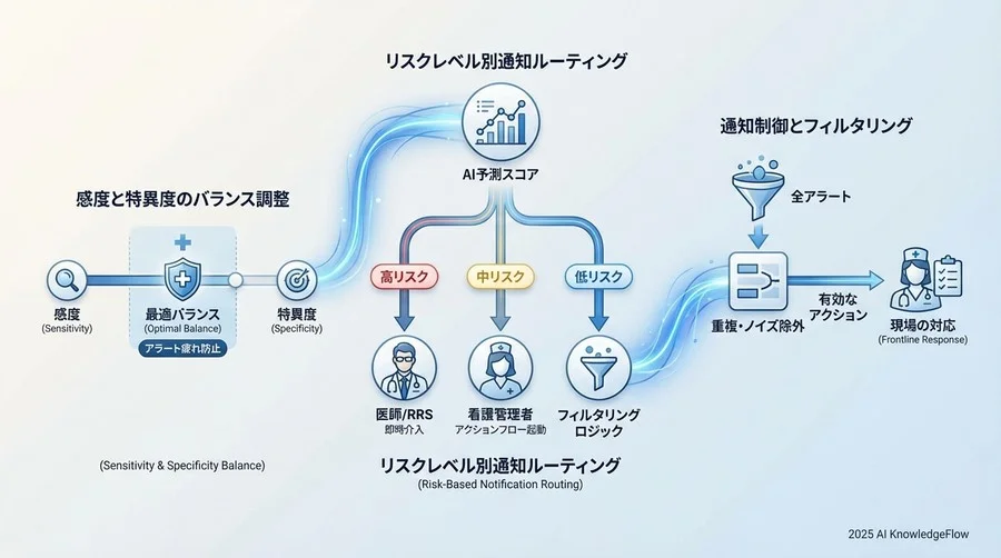 2. 「アラート疲れ」を防ぐ閾値設定と通知制御 - Section Image