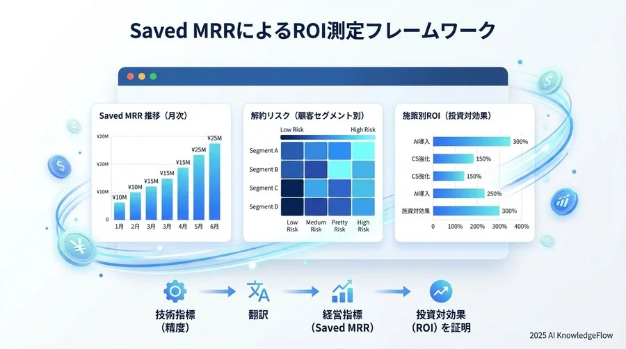 予測から介入へ：アクション効果（Lift値）の測定シミュレーション - Section Image 3