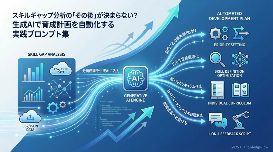プロンプト設計の基本：分析データの構造化入力 - Section Image
